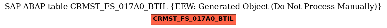 E-R Diagram for table CRMST_FS_017A0_BTIL (EEW: Generated Object (Do Not Process Manually))