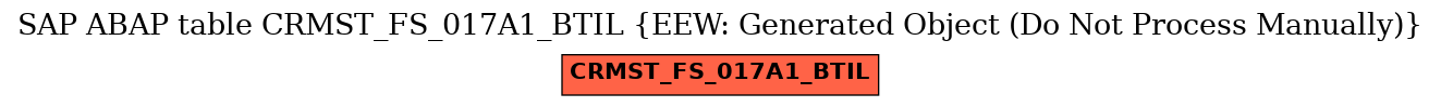 E-R Diagram for table CRMST_FS_017A1_BTIL (EEW: Generated Object (Do Not Process Manually))