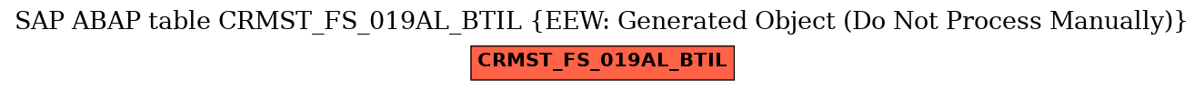 E-R Diagram for table CRMST_FS_019AL_BTIL (EEW: Generated Object (Do Not Process Manually))