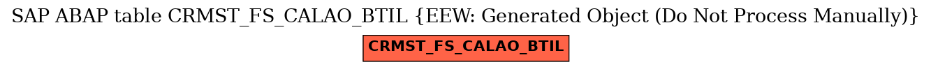 E-R Diagram for table CRMST_FS_CALAO_BTIL (EEW: Generated Object (Do Not Process Manually))
