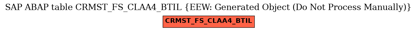 E-R Diagram for table CRMST_FS_CLAA4_BTIL (EEW: Generated Object (Do Not Process Manually))