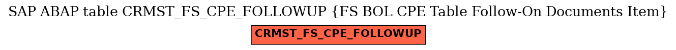 E-R Diagram for table CRMST_FS_CPE_FOLLOWUP (FS BOL CPE Table Follow-On Documents Item)