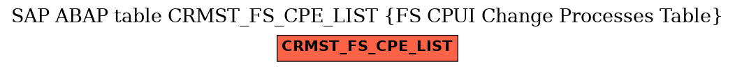 E-R Diagram for table CRMST_FS_CPE_LIST (FS CPUI Change Processes Table)