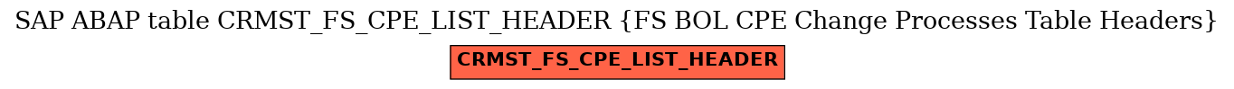E-R Diagram for table CRMST_FS_CPE_LIST_HEADER (FS BOL CPE Change Processes Table Headers)