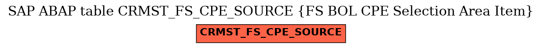 E-R Diagram for table CRMST_FS_CPE_SOURCE (FS BOL CPE Selection Area Item)