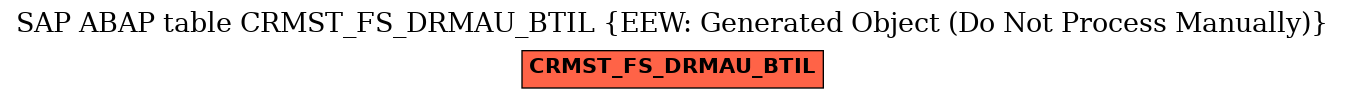 E-R Diagram for table CRMST_FS_DRMAU_BTIL (EEW: Generated Object (Do Not Process Manually))