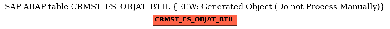 E-R Diagram for table CRMST_FS_OBJAT_BTIL (EEW: Generated Object (Do not Process Manually))