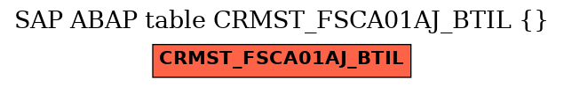 E-R Diagram for table CRMST_FSCA01AJ_BTIL ()