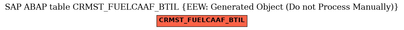 E-R Diagram for table CRMST_FUELCAAF_BTIL (EEW: Generated Object (Do not Process Manually))