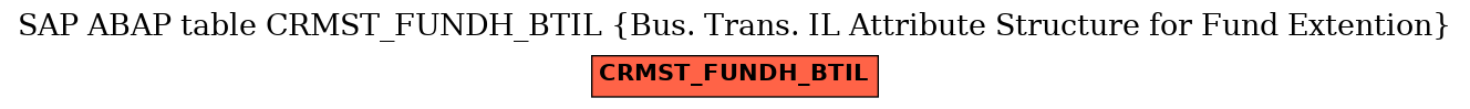E-R Diagram for table CRMST_FUNDH_BTIL (Bus. Trans. IL Attribute Structure for Fund Extention)
