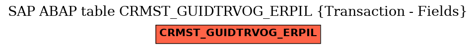 E-R Diagram for table CRMST_GUIDTRVOG_ERPIL (Transaction - Fields)