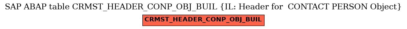 E-R Diagram for table CRMST_HEADER_CONP_OBJ_BUIL (IL: Header for  CONTACT PERSON Object)