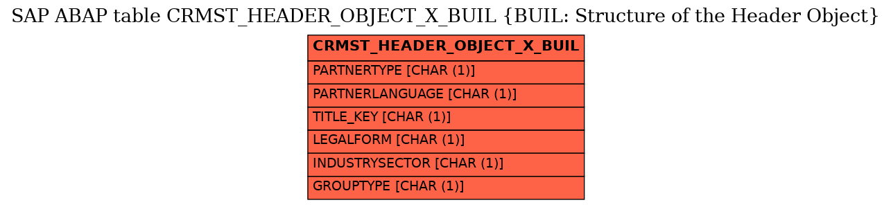 E-R Diagram for table CRMST_HEADER_OBJECT_X_BUIL (BUIL: Structure of the Header Object)