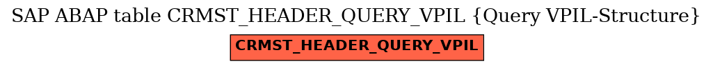 E-R Diagram for table CRMST_HEADER_QUERY_VPIL (Query VPIL-Structure)