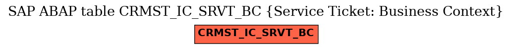 E-R Diagram for table CRMST_IC_SRVT_BC (Service Ticket: Business Context)