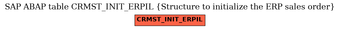 E-R Diagram for table CRMST_INIT_ERPIL (Structure to initialize the ERP sales order)