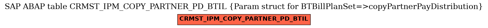 E-R Diagram for table CRMST_IPM_COPY_PARTNER_PD_BTIL (Param struct for BTBillPlanSet=>copyPartnerPayDistribution)