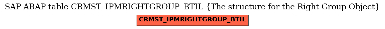 E-R Diagram for table CRMST_IPMRIGHTGROUP_BTIL (The structure for the Right Group Object)