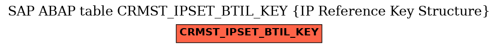 E-R Diagram for table CRMST_IPSET_BTIL_KEY (IP Reference Key Structure)