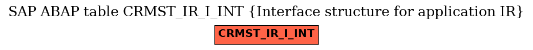 E-R Diagram for table CRMST_IR_I_INT (Interface structure for application IR)
