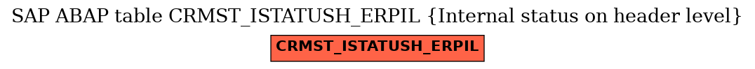 E-R Diagram for table CRMST_ISTATUSH_ERPIL (Internal status on header level)