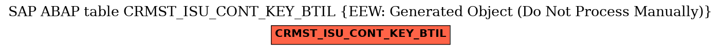 E-R Diagram for table CRMST_ISU_CONT_KEY_BTIL (EEW: Generated Object (Do Not Process Manually))