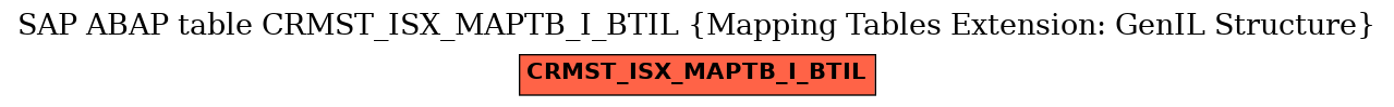 E-R Diagram for table CRMST_ISX_MAPTB_I_BTIL (Mapping Tables Extension: GenIL Structure)
