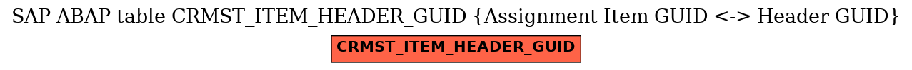 E-R Diagram for table CRMST_ITEM_HEADER_GUID (Assignment Item GUID <-> Header GUID)