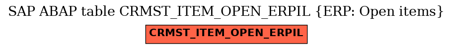 E-R Diagram for table CRMST_ITEM_OPEN_ERPIL (ERP: Open items)