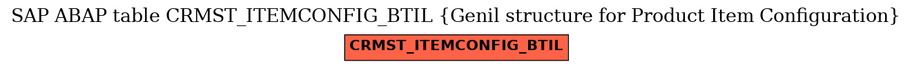 E-R Diagram for table CRMST_ITEMCONFIG_BTIL (Genil structure for Product Item Configuration)