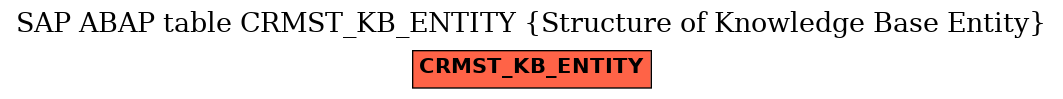 E-R Diagram for table CRMST_KB_ENTITY (Structure of Knowledge Base Entity)