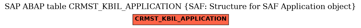 E-R Diagram for table CRMST_KBIL_APPLICATION (SAF: Structure for SAF Application object)