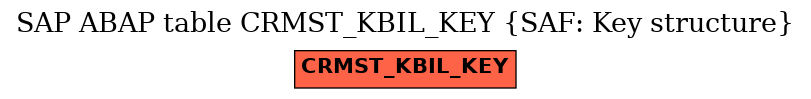 E-R Diagram for table CRMST_KBIL_KEY (SAF: Key structure)
