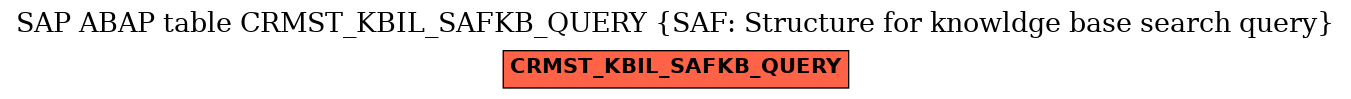 E-R Diagram for table CRMST_KBIL_SAFKB_QUERY (SAF: Structure for knowldge base search query)