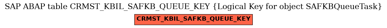 E-R Diagram for table CRMST_KBIL_SAFKB_QUEUE_KEY (Logical Key for object SAFKBQueueTask)