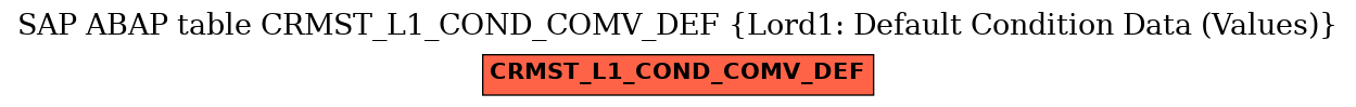 E-R Diagram for table CRMST_L1_COND_COMV_DEF (Lord1: Default Condition Data (Values))