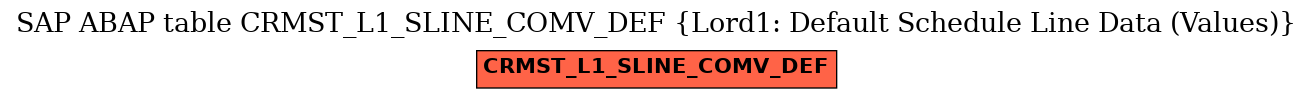 E-R Diagram for table CRMST_L1_SLINE_COMV_DEF (Lord1: Default Schedule Line Data (Values))