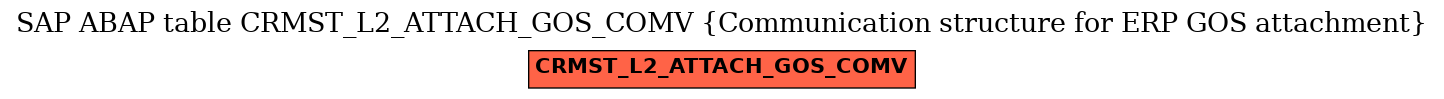 E-R Diagram for table CRMST_L2_ATTACH_GOS_COMV (Communication structure for ERP GOS attachment)