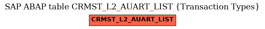 E-R Diagram for table CRMST_L2_AUART_LIST (Transaction Types)