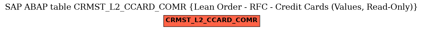 E-R Diagram for table CRMST_L2_CCARD_COMR (Lean Order - RFC - Credit Cards (Values, Read-Only))