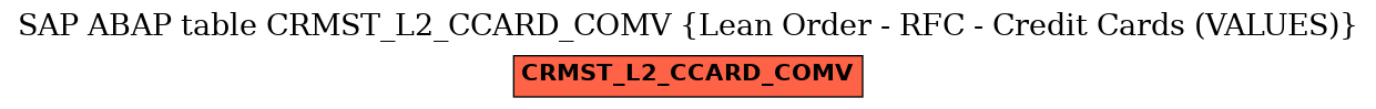 E-R Diagram for table CRMST_L2_CCARD_COMV (Lean Order - RFC - Credit Cards (VALUES))