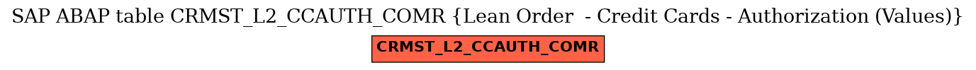 E-R Diagram for table CRMST_L2_CCAUTH_COMR (Lean Order  - Credit Cards - Authorization (Values))