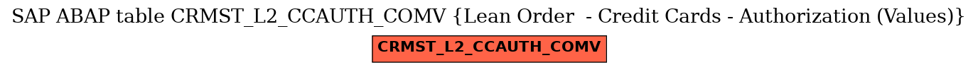 E-R Diagram for table CRMST_L2_CCAUTH_COMV (Lean Order  - Credit Cards - Authorization (Values))