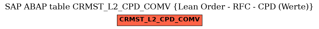 E-R Diagram for table CRMST_L2_CPD_COMV (Lean Order - RFC - CPD (Werte))