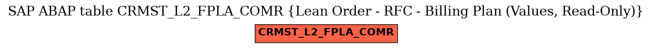 E-R Diagram for table CRMST_L2_FPLA_COMR (Lean Order - RFC - Billing Plan (Values, Read-Only))