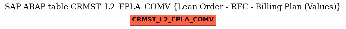 E-R Diagram for table CRMST_L2_FPLA_COMV (Lean Order - RFC - Billing Plan (Values))