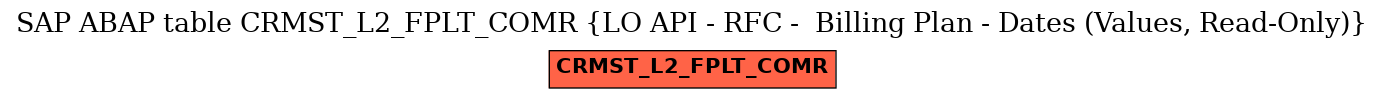 E-R Diagram for table CRMST_L2_FPLT_COMR (LO API - RFC -  Billing Plan - Dates (Values, Read-Only))