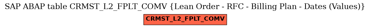 E-R Diagram for table CRMST_L2_FPLT_COMV (Lean Order - RFC - Billing Plan - Dates (Values))