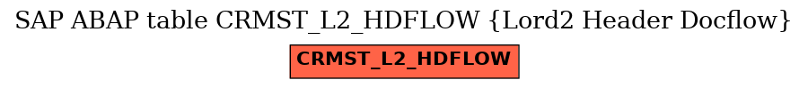 E-R Diagram for table CRMST_L2_HDFLOW (Lord2 Header Docflow)