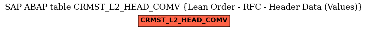 E-R Diagram for table CRMST_L2_HEAD_COMV (Lean Order - RFC - Header Data (Values))